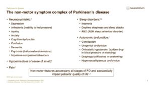 The non-motor symptom complex of Parkinson’s disease